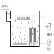 平板陶瓷膜PC-MBR污水处理技术有效遏制污