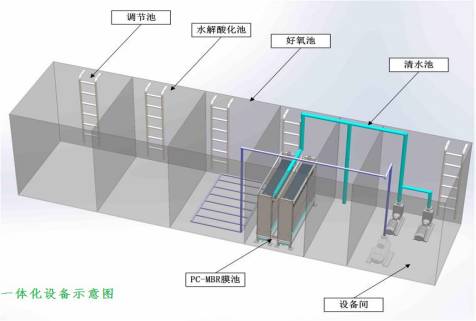 平板陶瓷膜农村污水处理一体化设备引爆